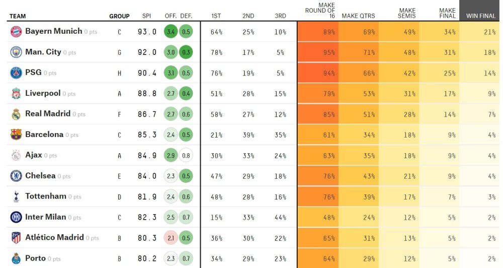 伤病导致了米兰输球，并且在欧冠小组赛出局。